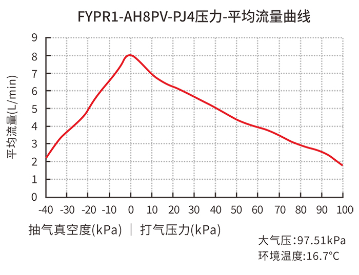FYPR1-AH8PV-PJ4