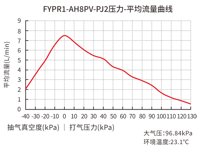 FYPR1-AH8PV-PJ2